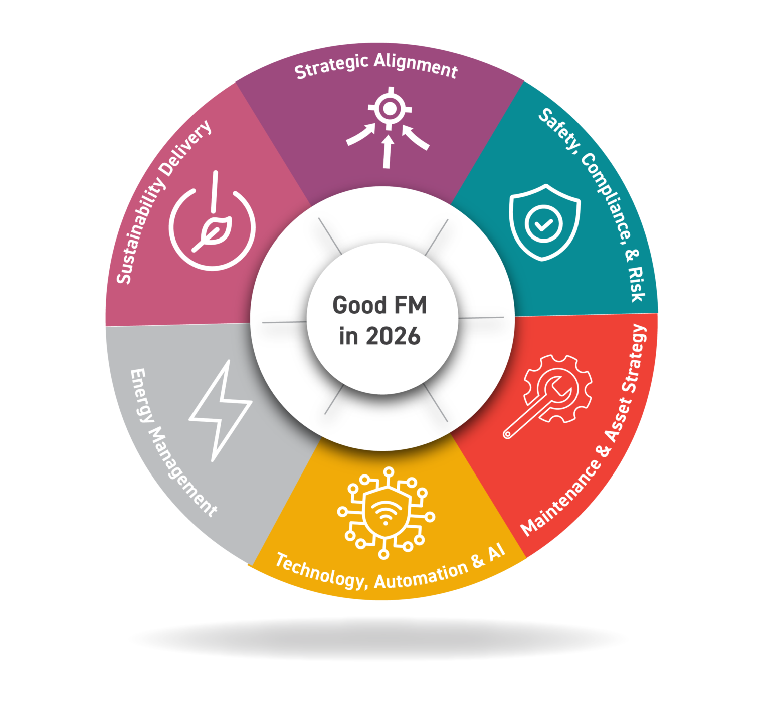 Facilities Management in 2026 - DMA Group