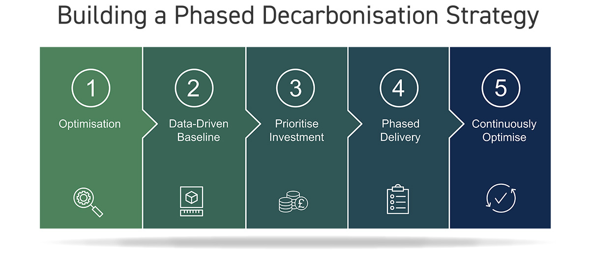 Leisure Centre Decarbonisation Quick Wins - DMA Group